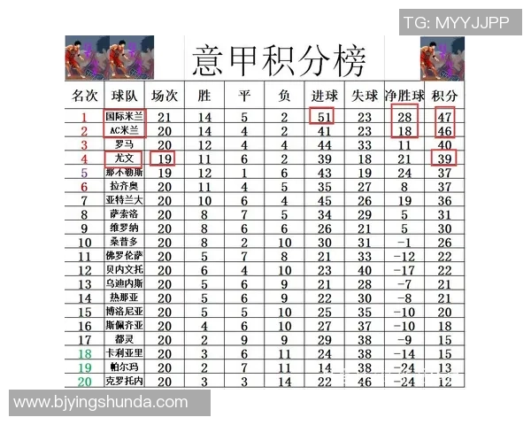 意甲最新战报国米豪取六连胜稳居榜首那不勒斯难以追赶AC米兰